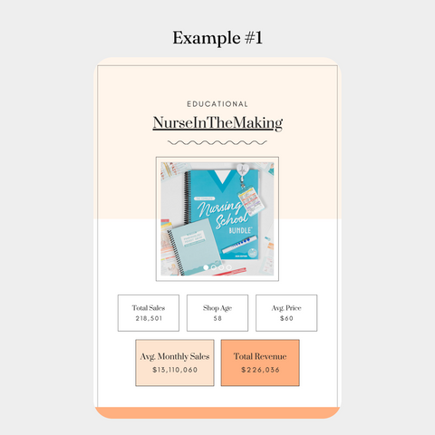 $100K Etsy Digital Shops List